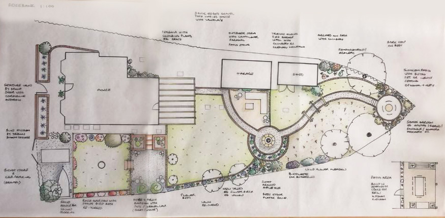 rosebank plan