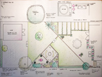 garden designer salisbury new forest